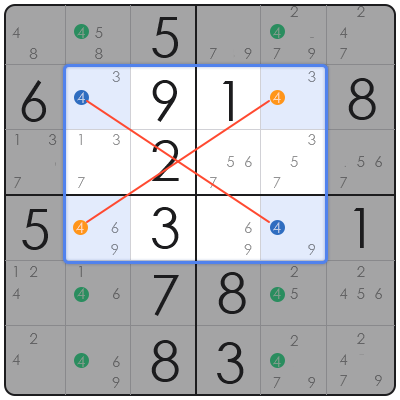 sudoku logic techniques explained